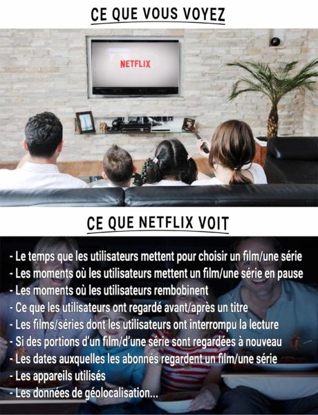 Leçon de big data par Netflix - Pubosphere