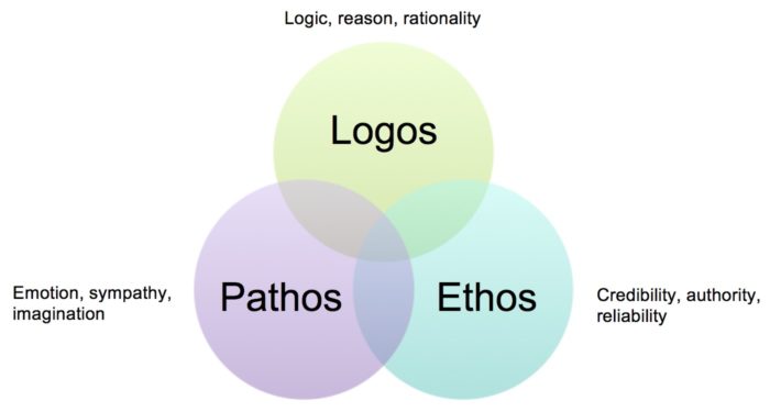 Les Émotions Diagram