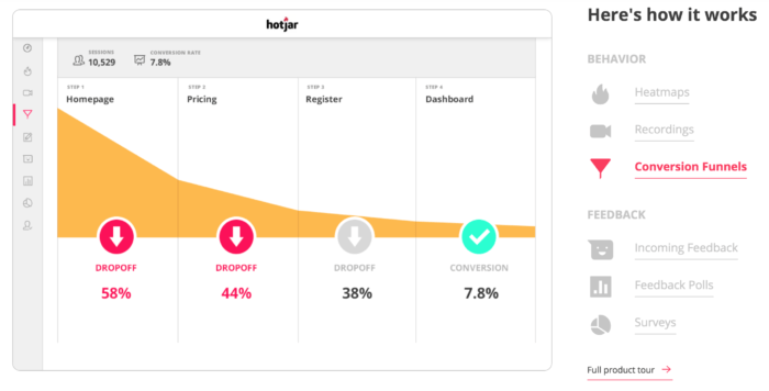 Hotjar-conversionfunnel-interface