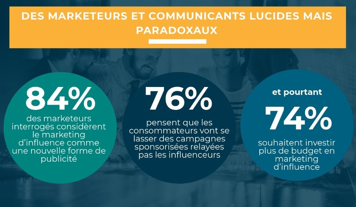 Le Marketing D Influence Dans Le Parcours D Achat Pubosphere