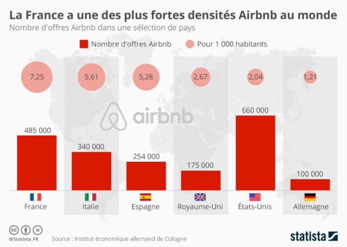 Airbnb dans le monde