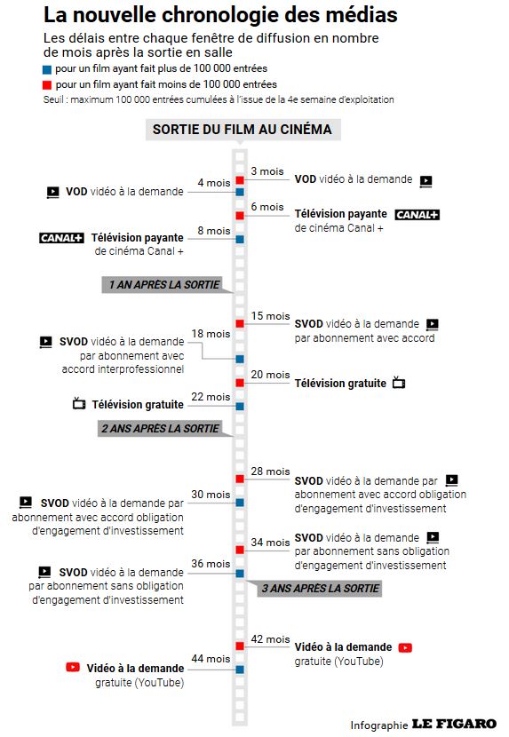 la-d-sertification-des-salles-obscures-les-salles-de-cin-ma-et-de