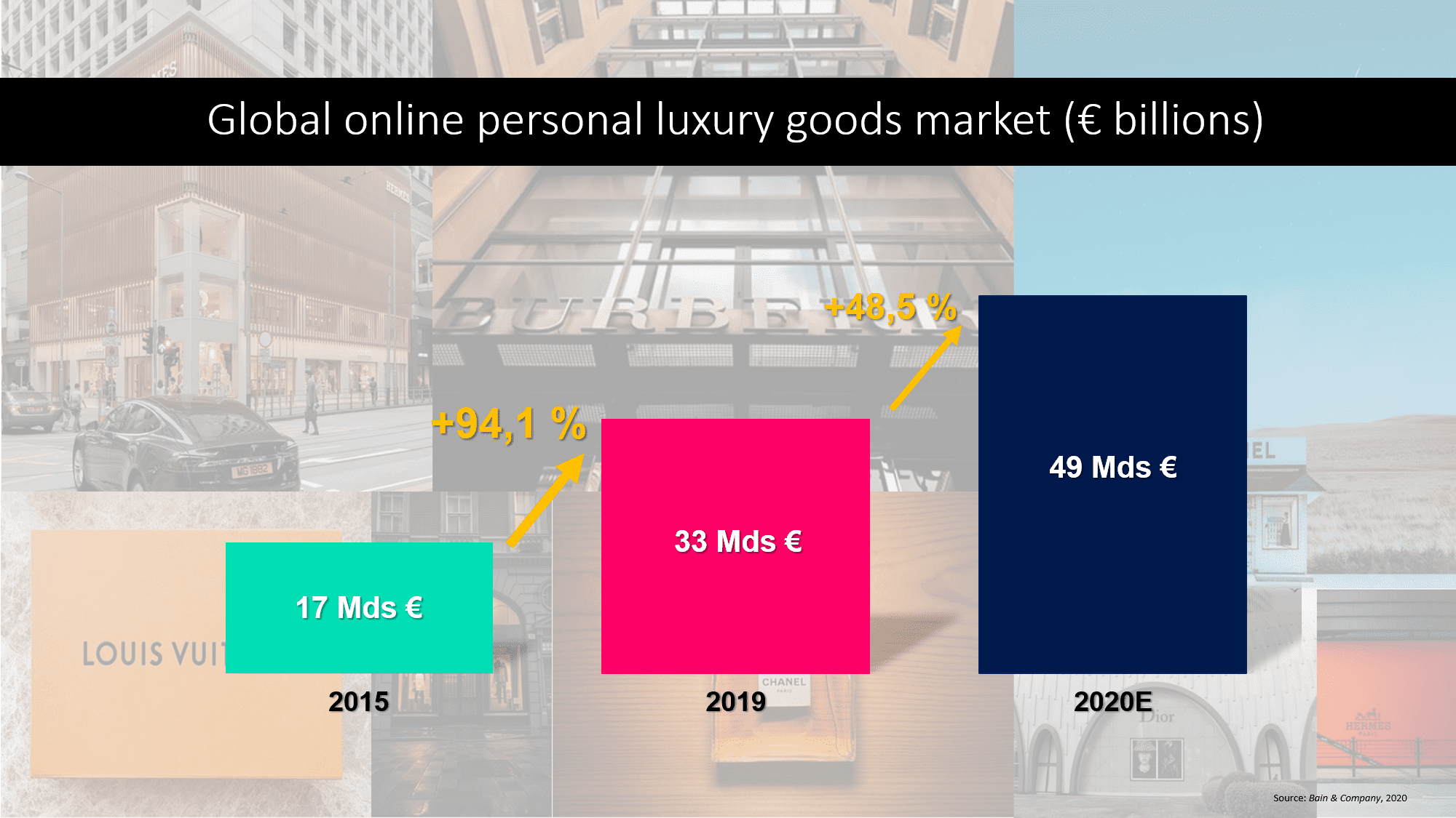 LES CODES TRADITIONNELS DU LUXE SE SONTILS TRANSPORTÉS DANS LE MONDE