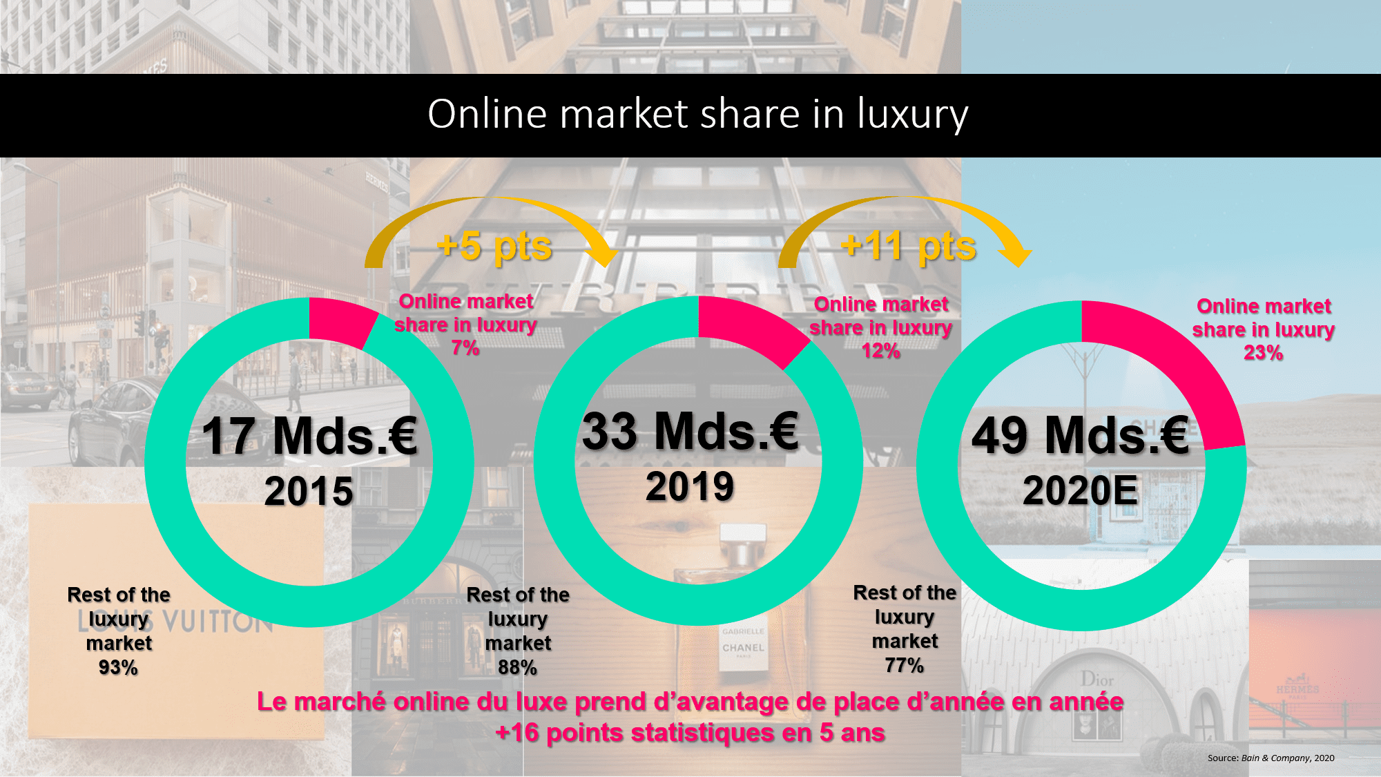 LES CODES TRADITIONNELS DU LUXE SE SONTILS TRANSPORTÉS DANS LE MONDE