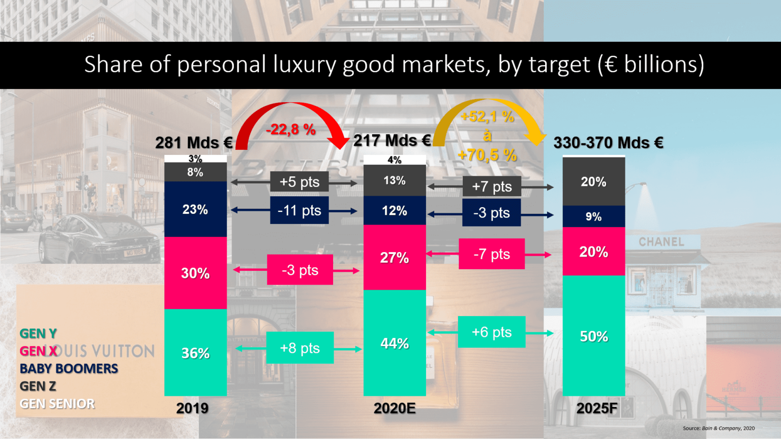 LES CODES TRADITIONNELS DU LUXE SE SONTILS TRANSPORTÉS DANS LE MONDE