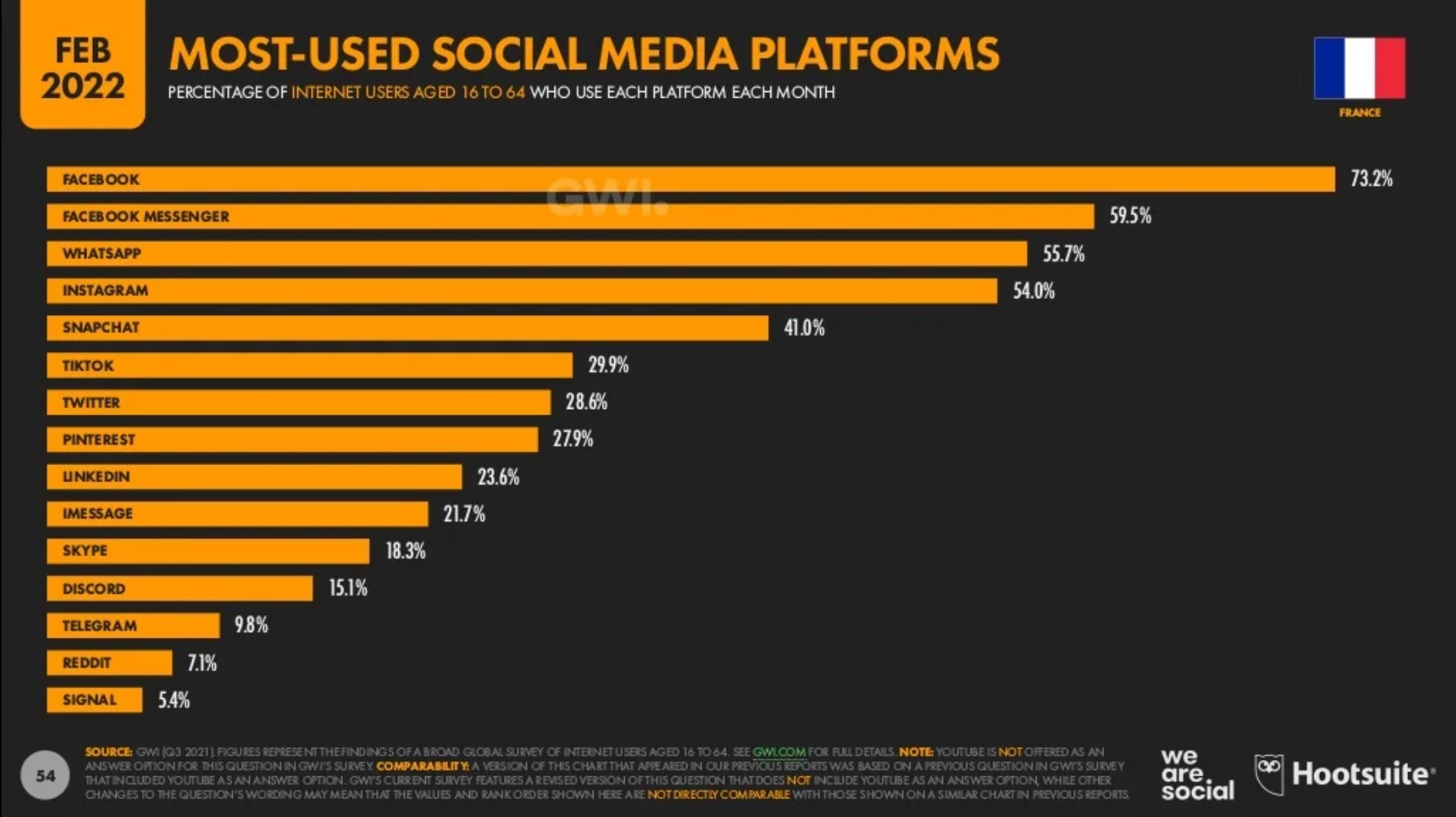 Personnaliser Sur Les Réseaux Sociaux Une Stratégie En 5 étapes