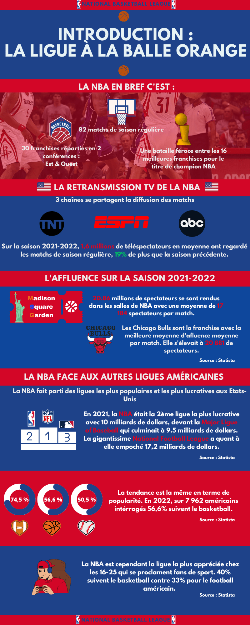 Pubosph re La Strat gie De Communication Digitale De La NBA