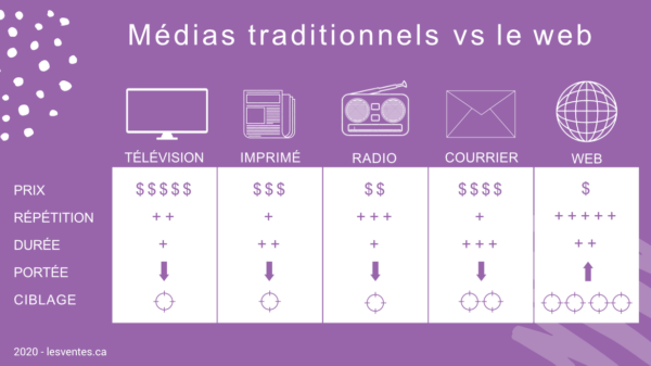 Les Medias Traditionnels L heure Du Digital les-medias-traditionnels-l-heure-du-digital