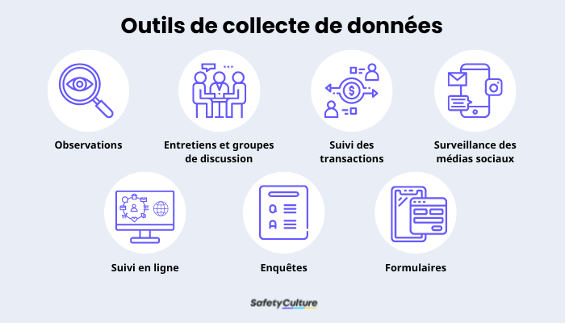 Méthode de collecte de données | SafetyCulture